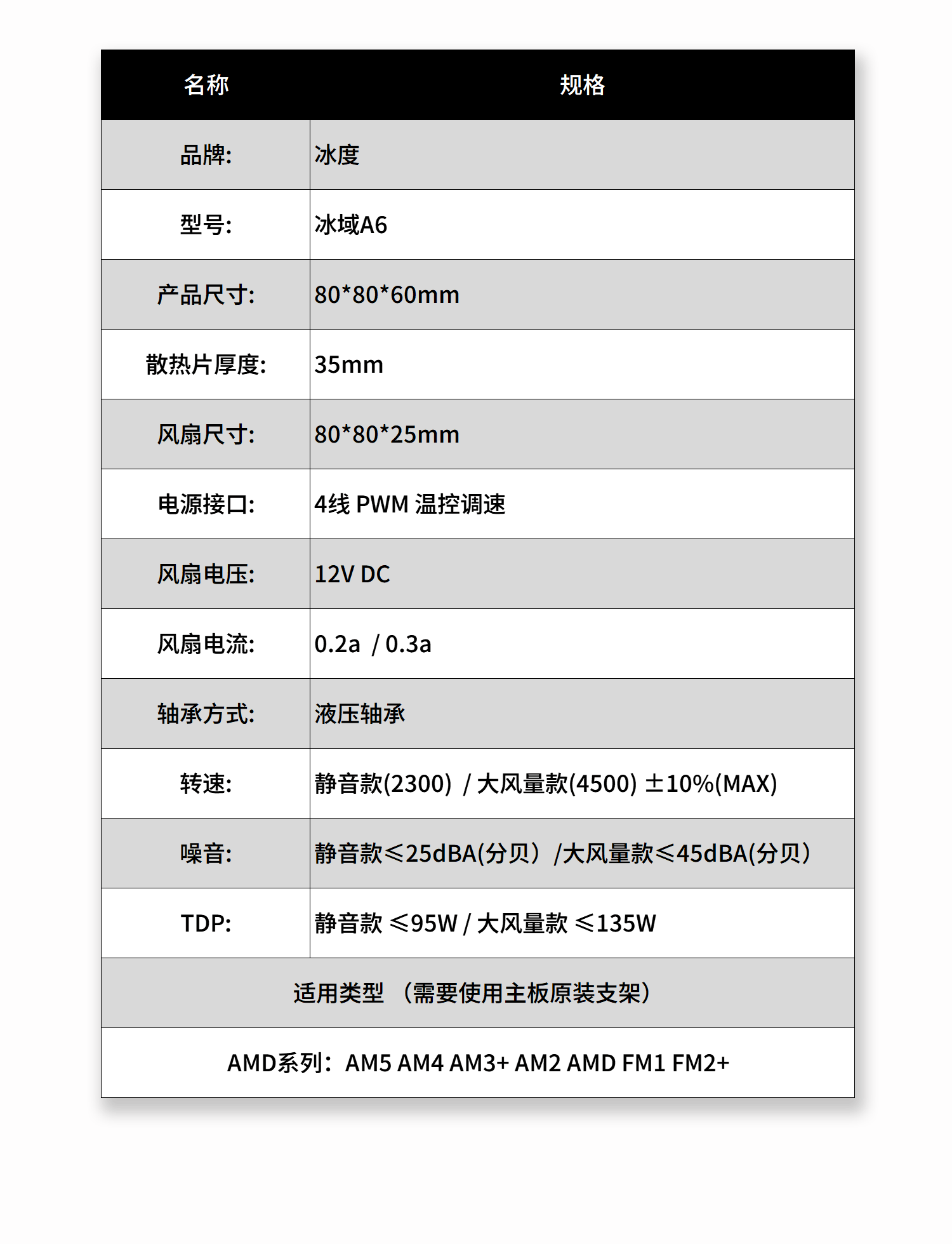 AMD参数_02.png